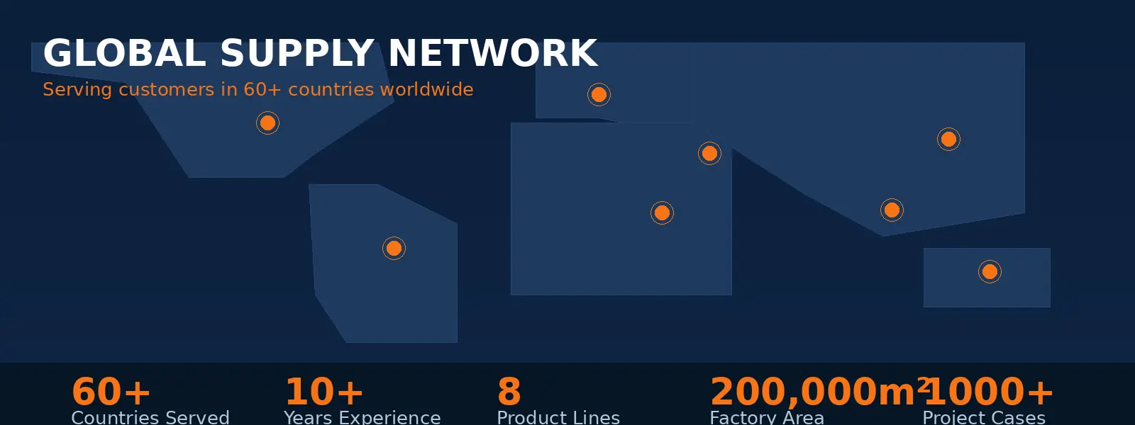 Hongke Global worldwide supply network